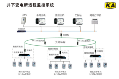 井下变电所远程监控系统